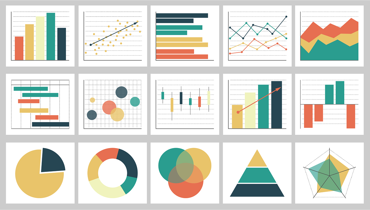 Dashboard Gerencial e Operacional